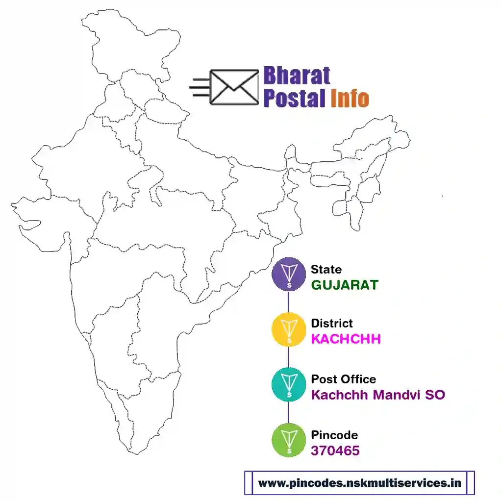 gujarat-kachchh-kachchh mandvi so-370465